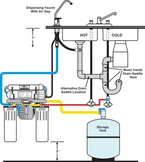 reverse osmosis system leaking from air gap|Reverse Osmosis